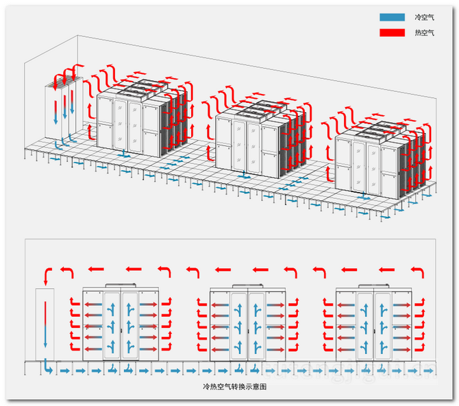 冷通道机柜气流图