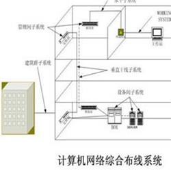 综合布线系统工程